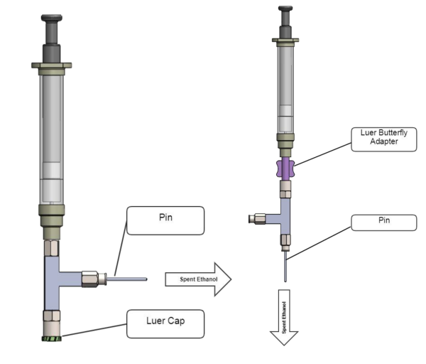 Figure 2 · the supplied pin inserted into the reservoir-side of the Duke Valve to force open the check valve, and the Dispense Syringe connected via the Luer Butterfly Adapter.